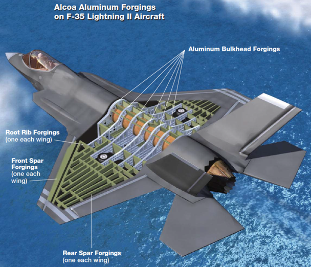 Illustration of the F-35 aircraft with a cutout revealing the internal structure