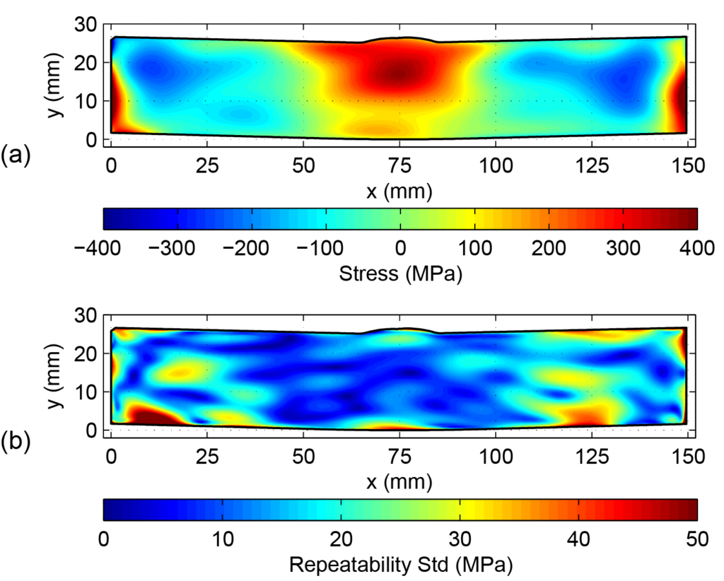 Plot of the measured residual stress and repeatability in a stainless steel welded plate from contour method measurements
