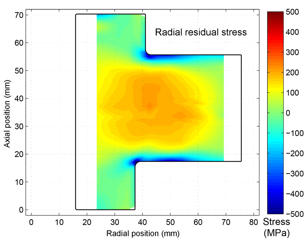 Measured radial residual stress in a nickel alloy disk using the PSR biaxial mapping method