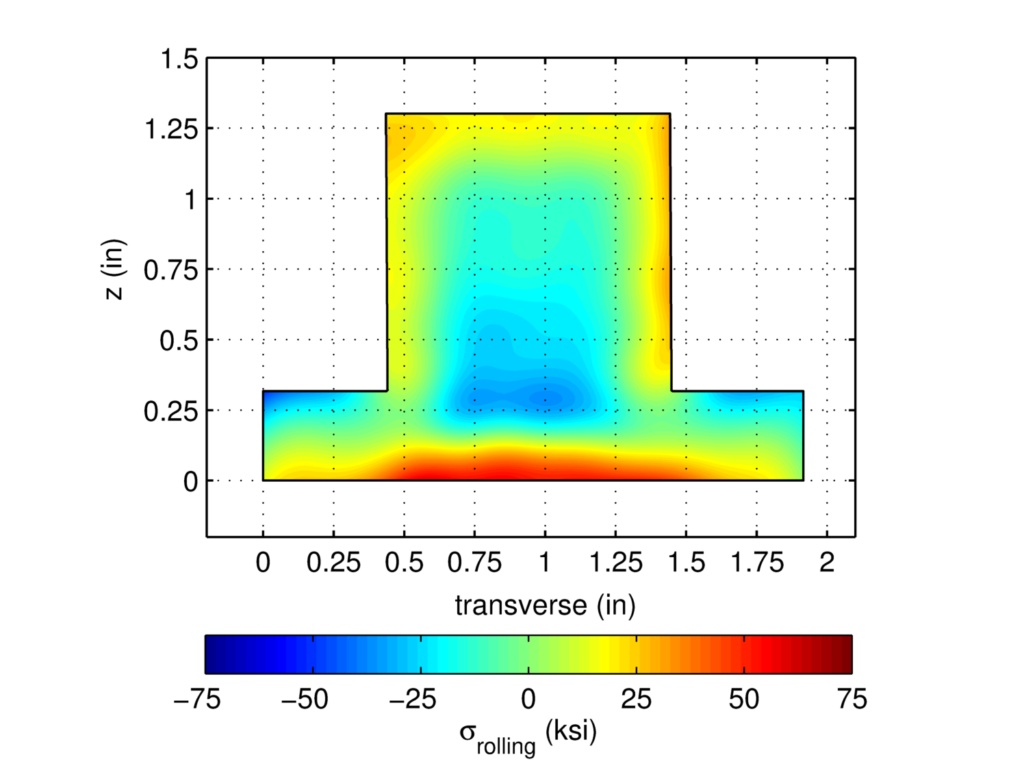 Plot of the measured residual stress in an additively manufactured test specimen from a contour method measurement