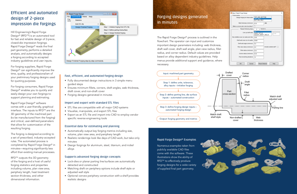 Internal pages of the rapid forge design brochure. Highlights the three steps of the process.
