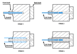 Four-part, line-drawing diagram of the DHD measurement method showing the four stages.