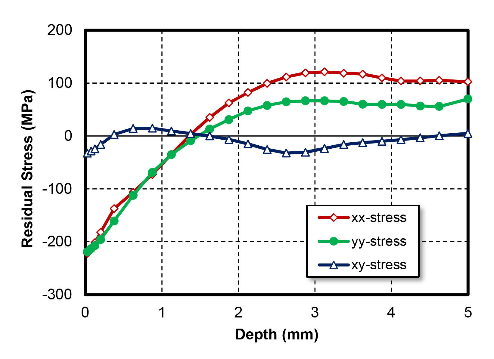 Graph Compression Pt And Rc RC_plots_2.xlsx – Hill Engineering LLC