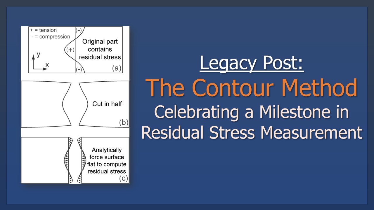 featured image for the legacy blog post titled "The Contour Method: Celebrating a Milestone in Residual Stress Measurement" with a diagram of the contour method to the left