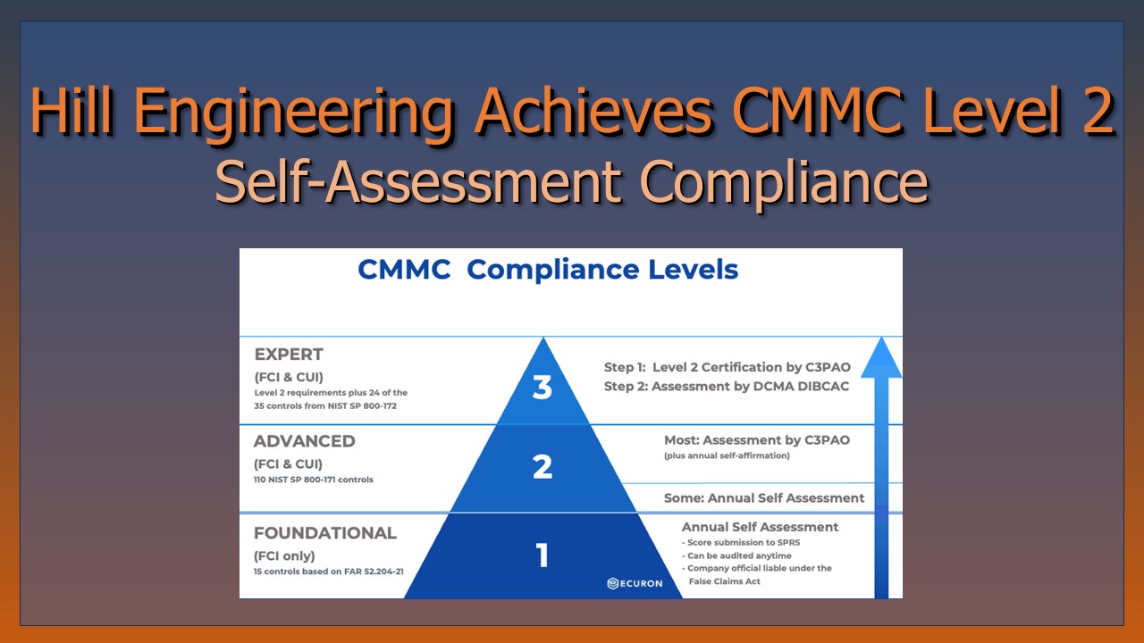 Featured image with text reading Hill Engineering Achieves CMMC Level 2 Self-Assessment Compliance. Below it shows a blue pyramid graph detailing the varying compliance levels.